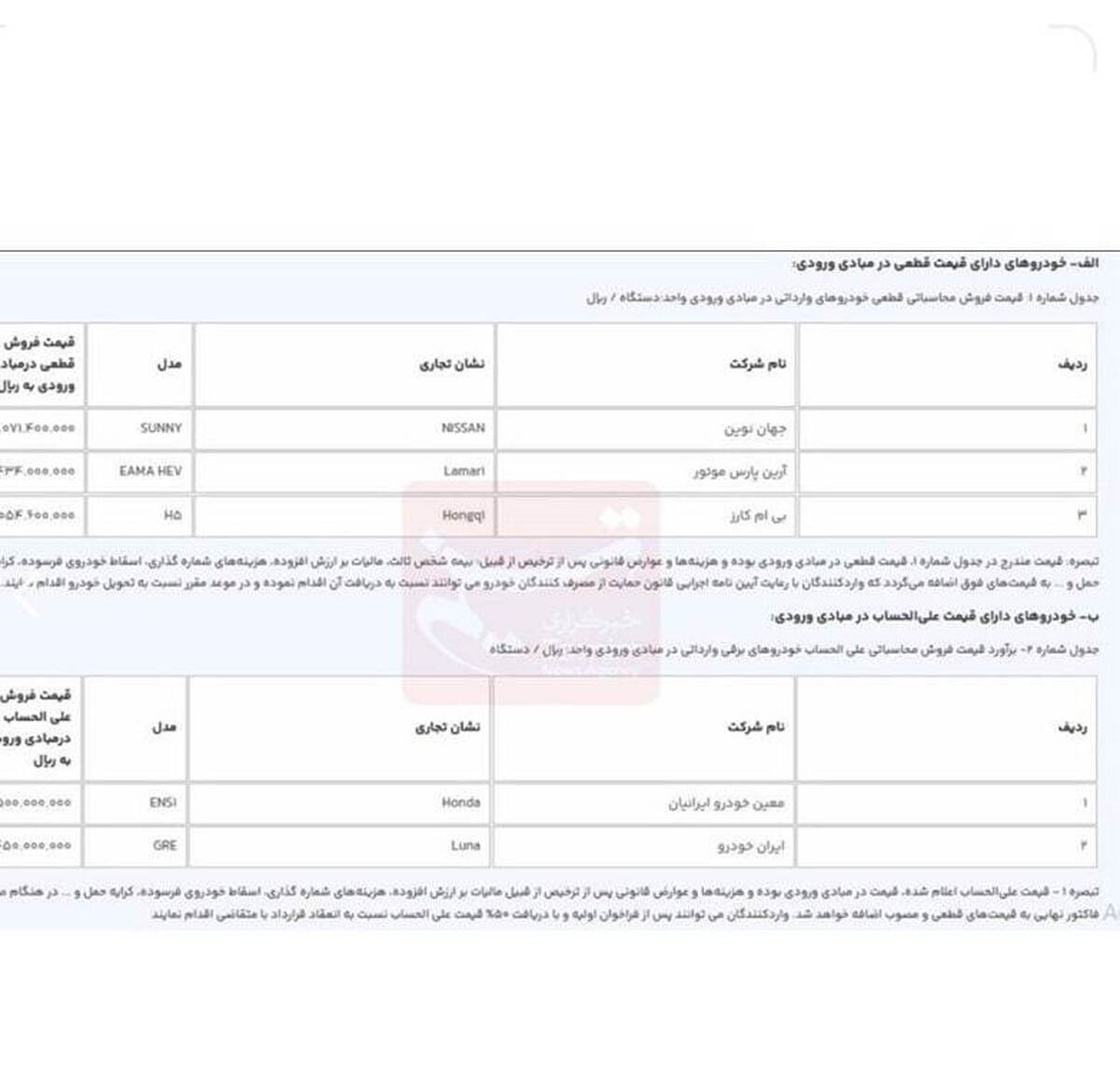 جزئیات فروش ۵ خودروی وارداتی