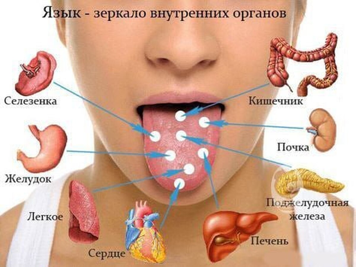 آیا میدانستید که زبان آینه بدن است؟