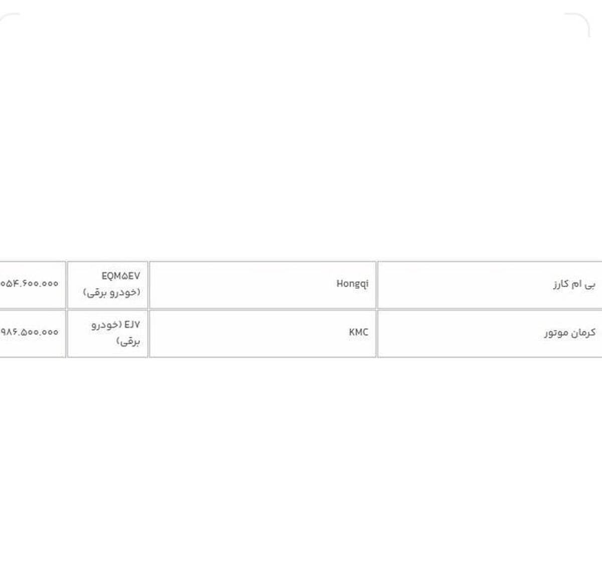 قیمت قطعی ۲ خودروی برقی در سامانه یکپارچه