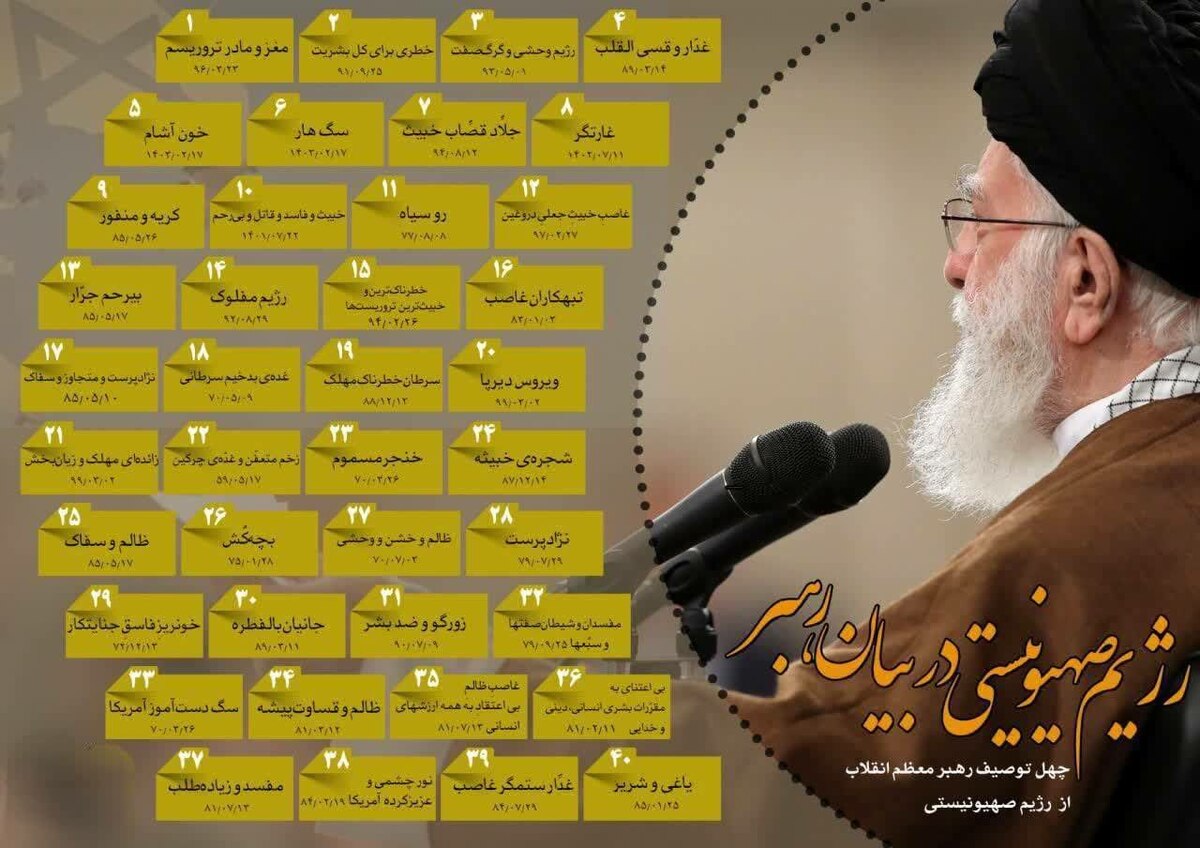 رژیم صهیونیستی در بیانات رهبر معظم انقلاب اسلامی؛ ۴۰ توصیف حضرت آیت الله خامنه ای از رژیم صهیونیستی