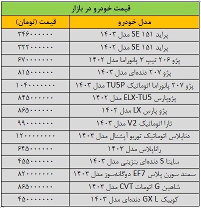 ورق در بازار خودرو برگشت؛ قیمت‌ها صعودی شد