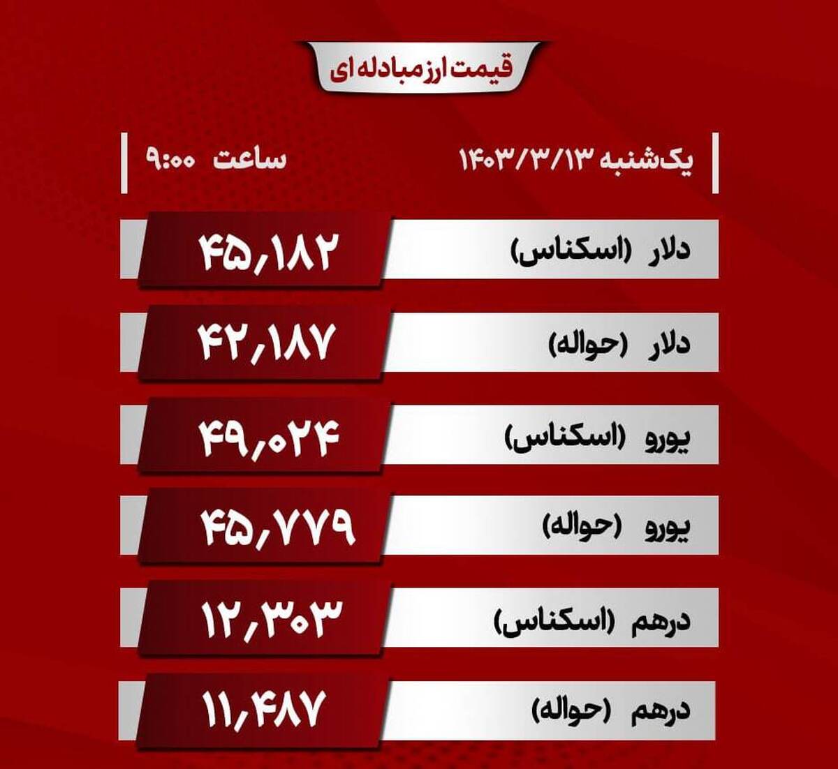 دلار چند شد؟ 
