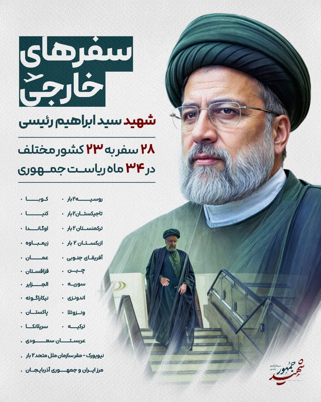 سفرهای خارجی شهید ابراهیم رئیسی در سه سال گذشته