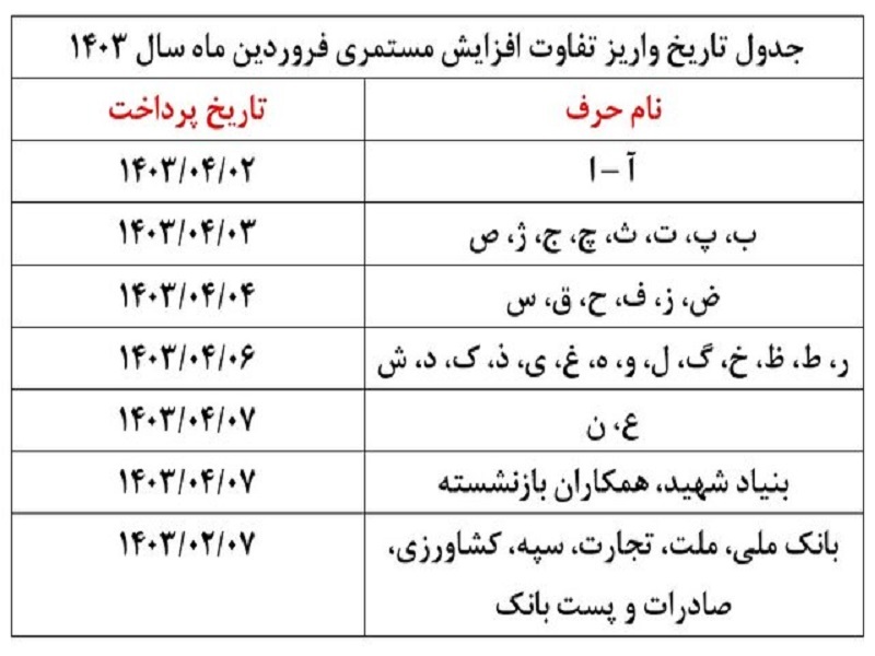 مابه‌التفاوت حقوق فروردین مستمری‌بگیران از شنبه پرداخت می‌شود