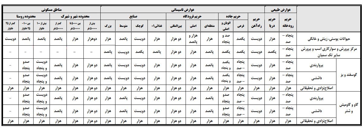 صفر تا صد پرواربندی گوساله + آموزش قدم به قدم