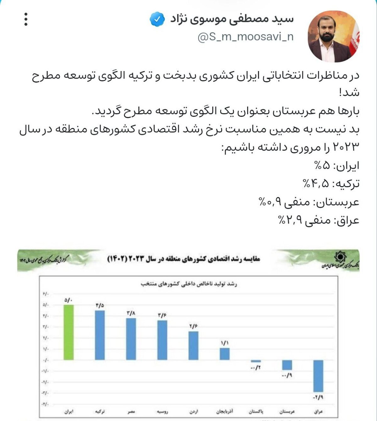  رشد اقتصادی ایران بالاتر از الگوهای توسعه غربگراها