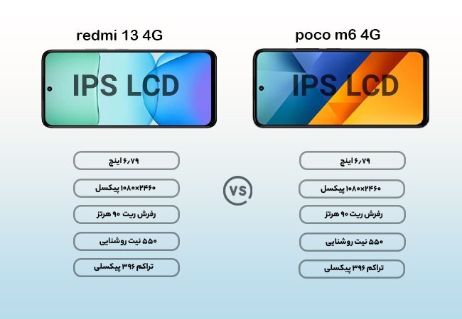 مقایسه گوشی پوکو M6 4G و ردمی 13 4G