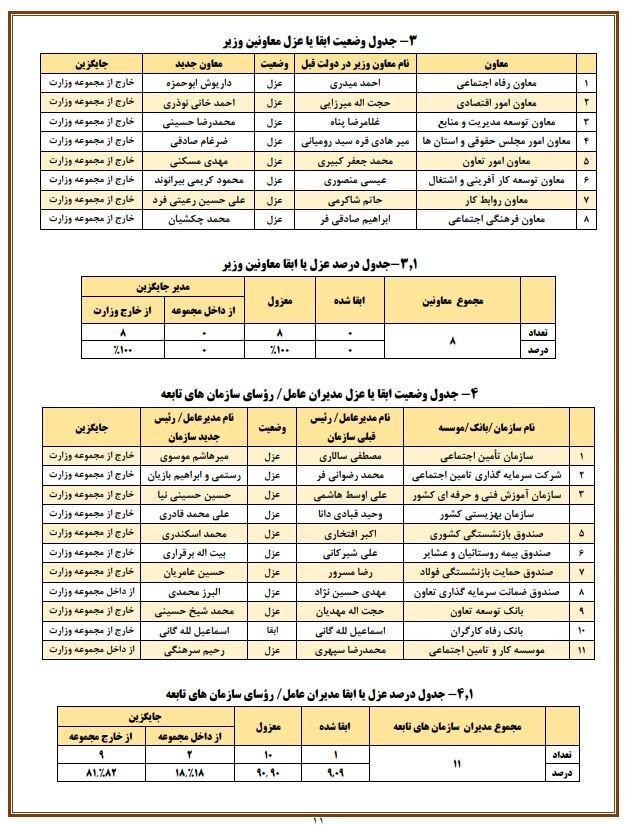 گزارشی که قبل از برکناری عبدالملکی در اختیار دستگاه های نظارتی قرار گرفت ولی خوانده نشد!