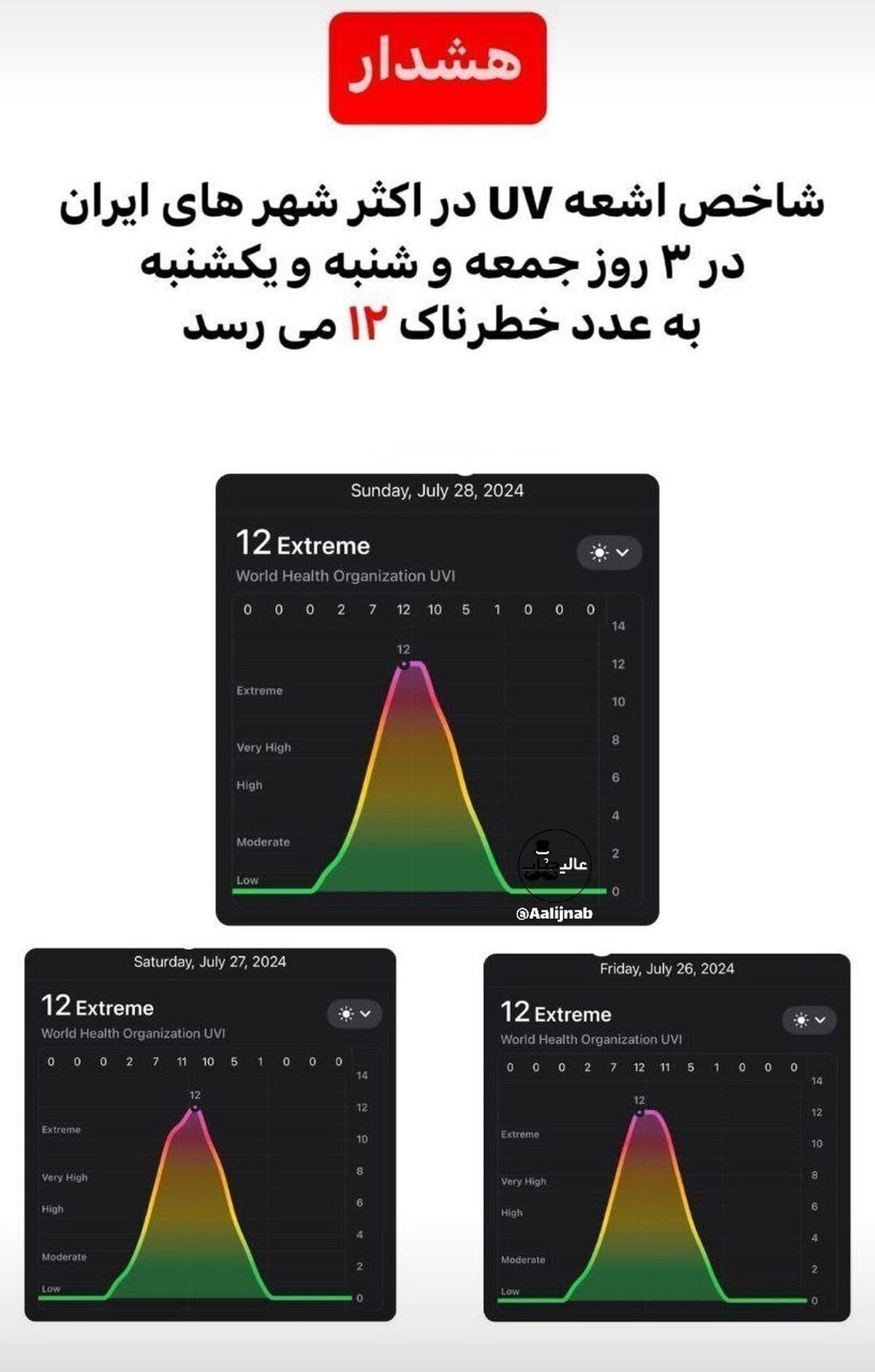 شاخص خطرناک UV در اکثر شهرهای ایران به عدد خطرناک ۱۲ می‌رسد