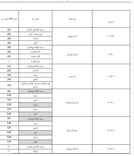 سیاست های جهاد کشاورزی، عملا تولیدکنندگان را مجبور به خرید از واسطه ها کرده است