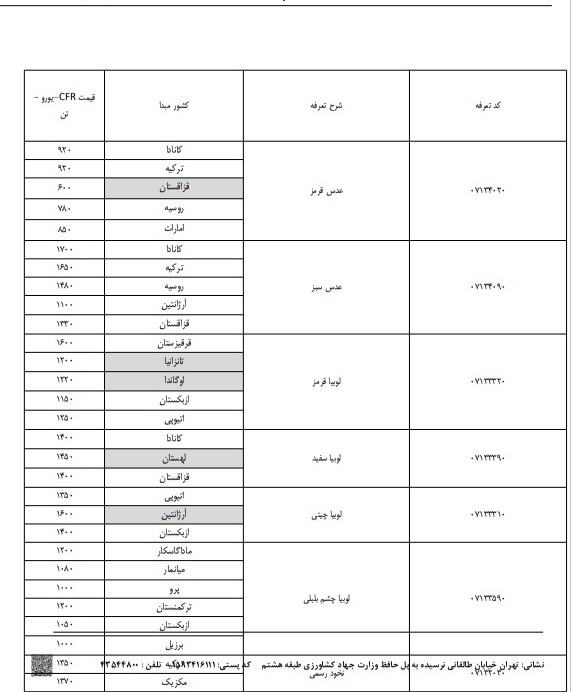 سیاست های جهاد کشاورزی، عملا تولیدکنندگان را مجبور به خرید از واسطه ها کرده است