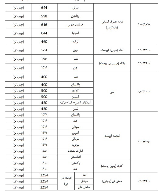 سیاست های جهاد کشاورزی، عملا تولیدکنندگان را مجبور به خرید از واسطه ها کرده است