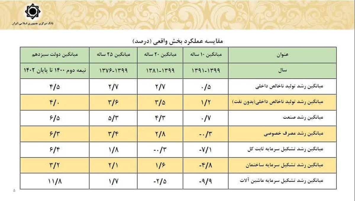 قضاوت آمار نسبت به اسب زین شده