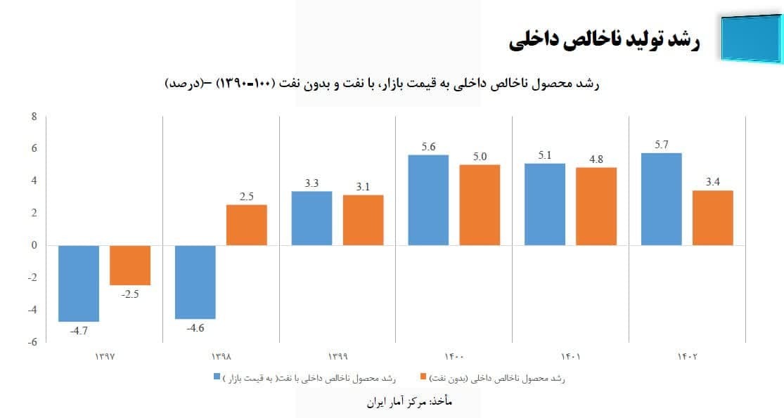 قضاوت آمار نسبت به اسب زین شده
