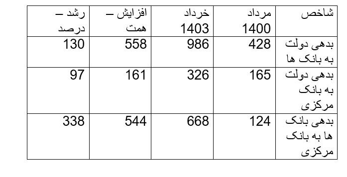 برای رفع مشکلات و ناترازی ها، مردم باید تغییرات را باور کنند