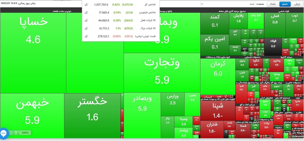 صف فروش بورس در روز شنبه 