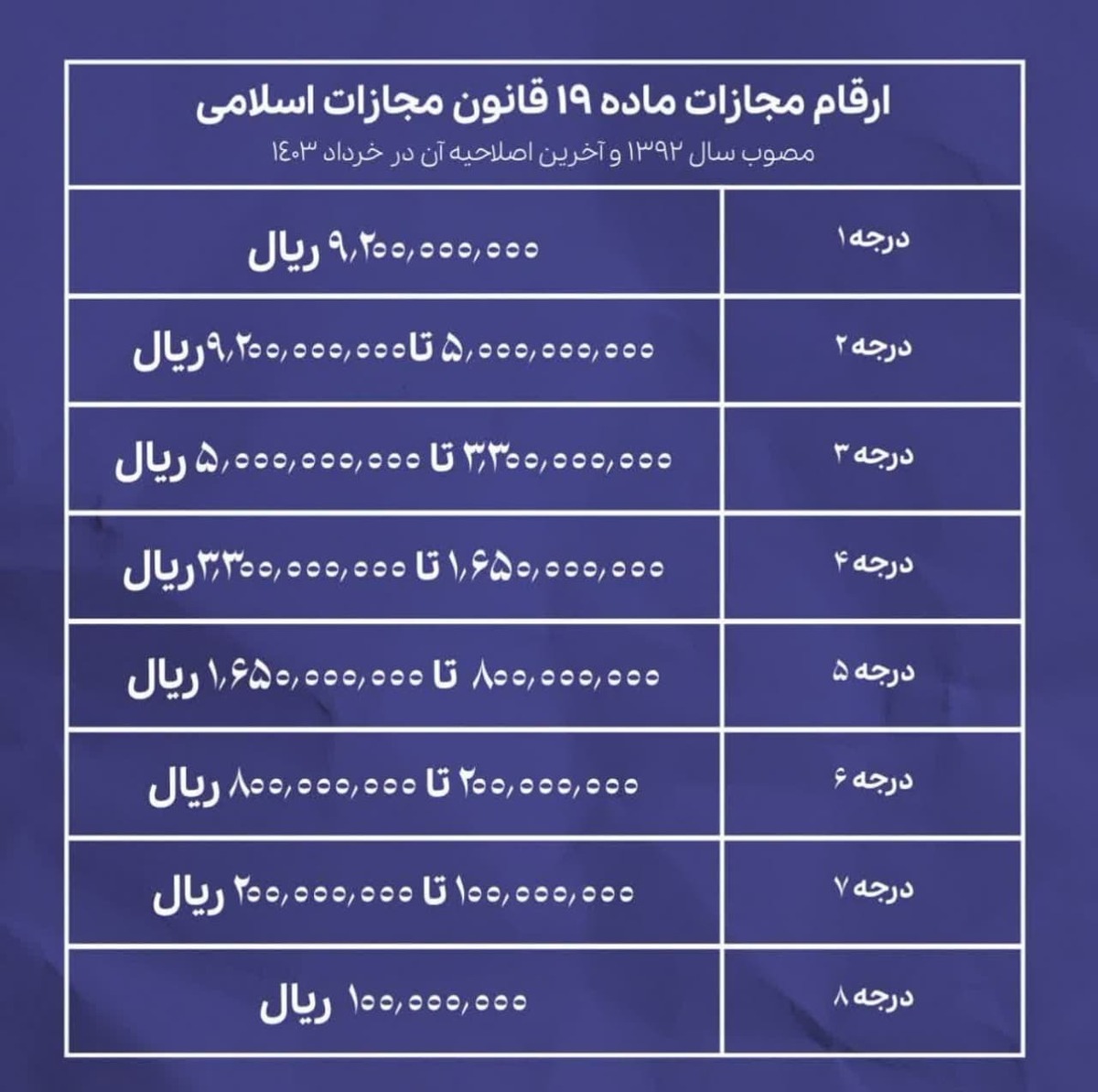 ارقام جریمه قانون حجاب چقدر است؟