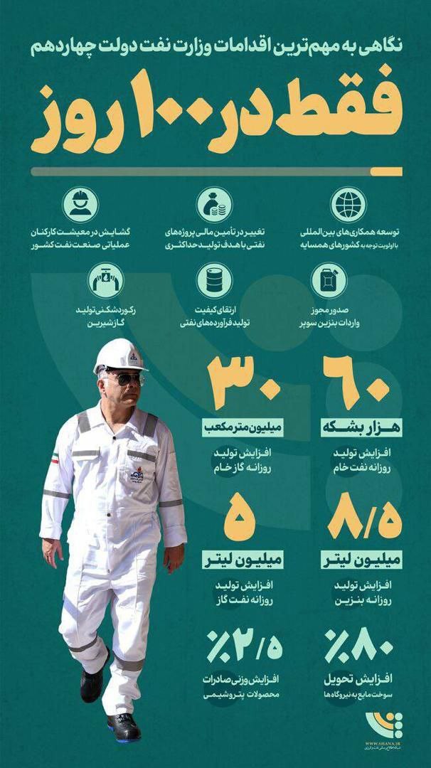 عملکرد وزارت نفت در 100 روز نخست دولت چهاردهم + فیلم