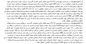 افت شدید سود خالص پتروشیمی مارون بر اساس نظر حسابرس رسمی در سالهای 1401 تا 1403
