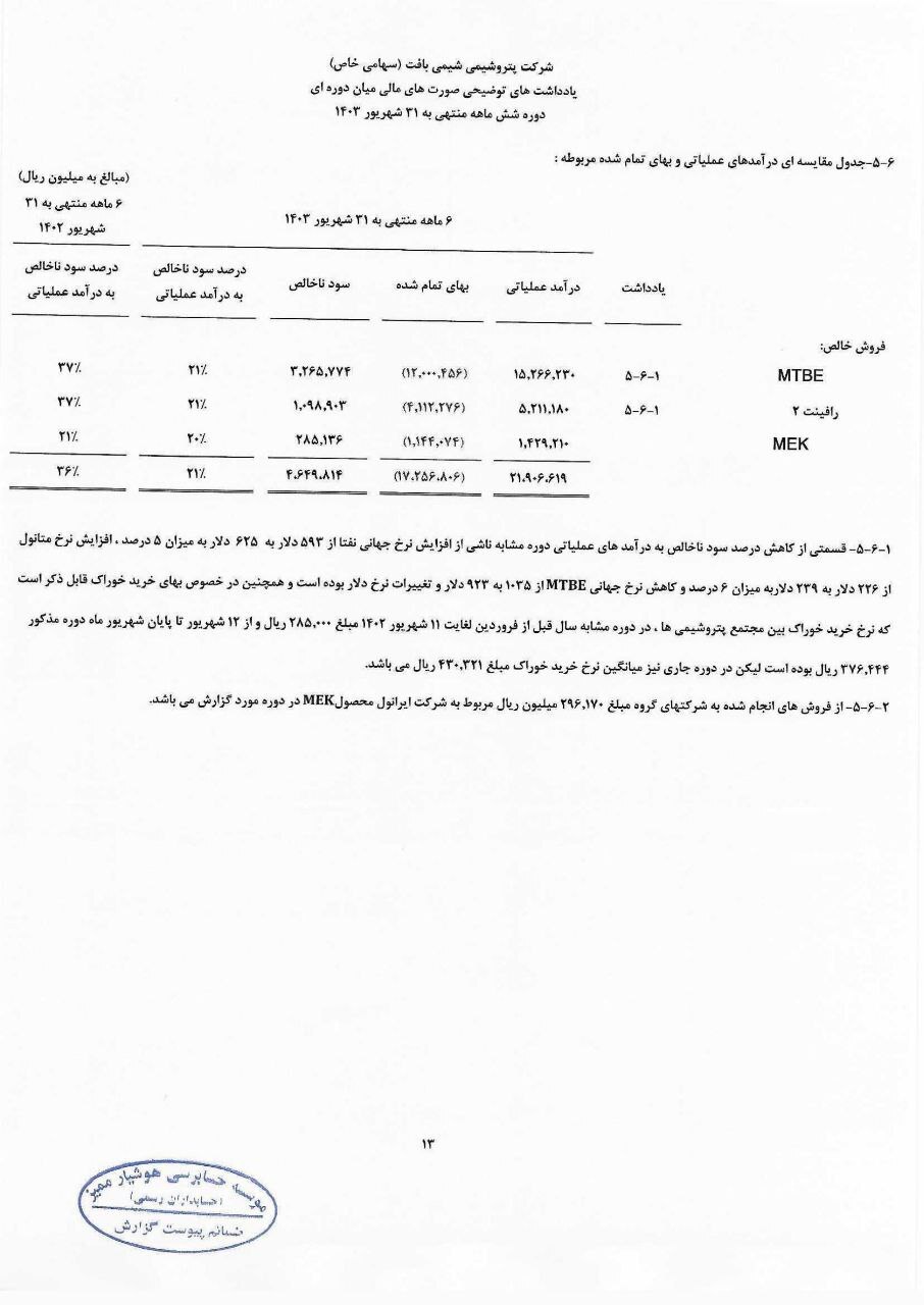 شیمی‌بافت، آینه تمام‌نمای مدیریت در شستا؟ چالش بقای پتروشیمی سرطان‌زا زیر سایه سکوت و حواشی محمدرضا سعیدی