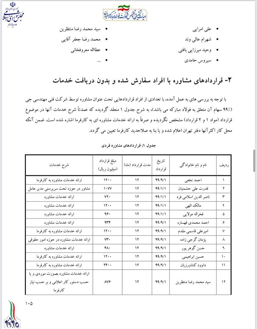 از ویلموتس تا فولاد؛ مهدی تاج و تخلفات ورزشی در قلب سواستفاده ۹۱ هزار میلیاردی غول صنعتی ایران