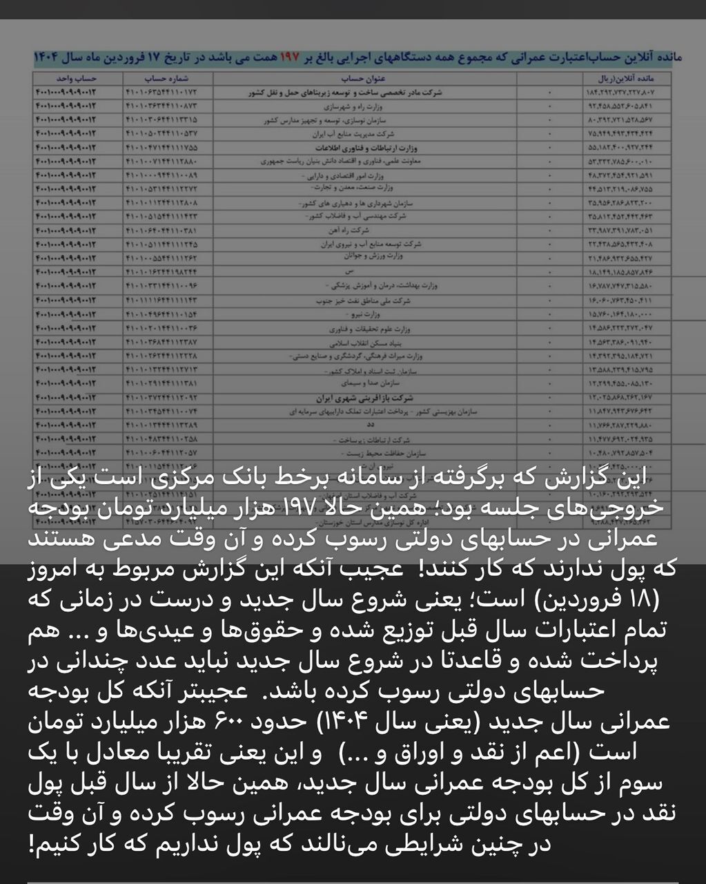 با وجود رسوب بودجه عمرانی، چرا دستگاه های اجرایی از کمبود بودجه اعتراض دارند؟