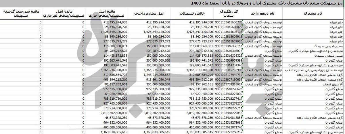 از ایران به ونزوئلا