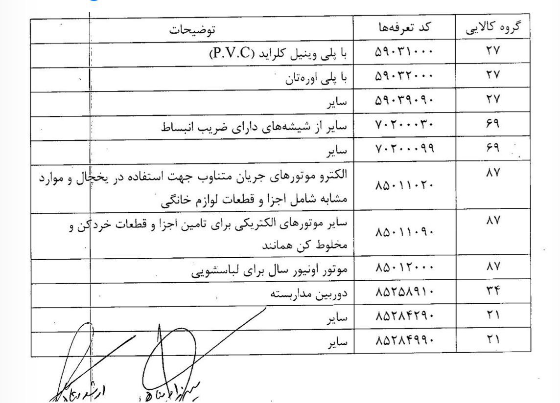 ۱۰ قلم کالا به فهرست کالاهای قابل ورود با رویه کولبری اضافه شد