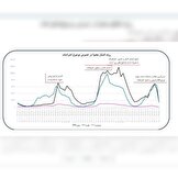  تلگرام چگونه به کانون هماهنگی و اطلاع‌رسانی در اعتراضات دی‌ماه تبدیل شد؟  