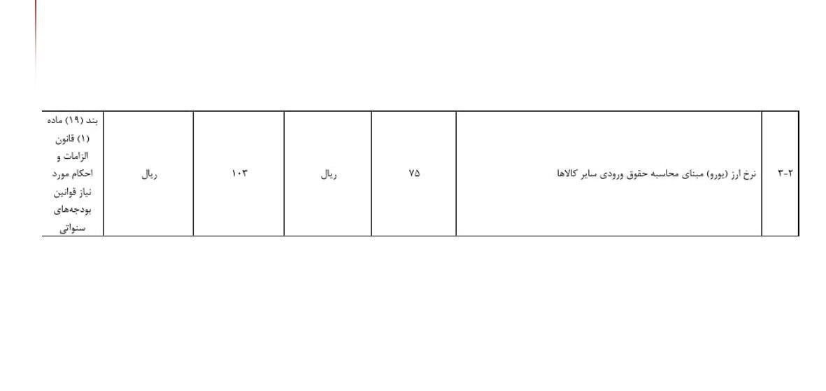 نرخ ارز مبنای گمرکی تعیین شد؛ هر دلار ۸۵ هزار تومان