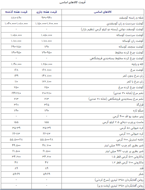 کنسرو ماهی و رب گوجه‌فرنگی گران شد+جدول قیمت کالاهای اساسی