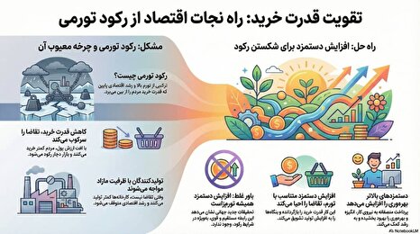 بازاندیشی در رابطه‌ی دستمزد–تورم در دل رکود تورمی: وقتی دستمزدها نیروی محرکه رونق می‌شوند / مجلس در تله بهانه جویان  نیفتد