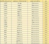 کاهش چشمگیر ارزش واقعی دیه در ۱۹ سال گذشته؛ دیه کامل از ۱۸۳۷ گرم طلا به ۱۱۳ گرم رسید