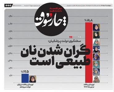 چارسوق: روزنامه­ای که بوی اینفوگرافیک می­دهد