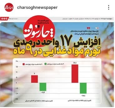 چارسوق: روزنامه­ای که بوی اینفوگرافیک می­دهد
