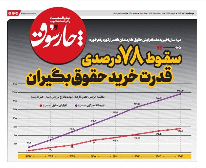 چارسوق: روزنامه­ای که بوی اینفوگرافیک می­دهد