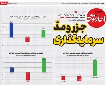 چارسوق: روزنامه­ای که بوی اینفوگرافیک می­دهد