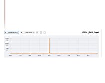 دفع بزرگ‌ترین حمله DDOS به زیرساخت‌های ایران