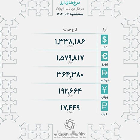 نرخ انواع ارز در مرکز مبادله ایران