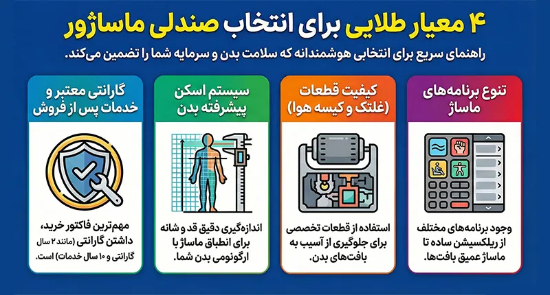 اینفوگرافیک معیارهای انتخاب صندلی ماساژور