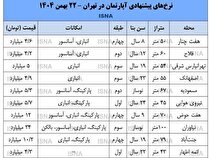 بازار مسکن در تعقیب دلار