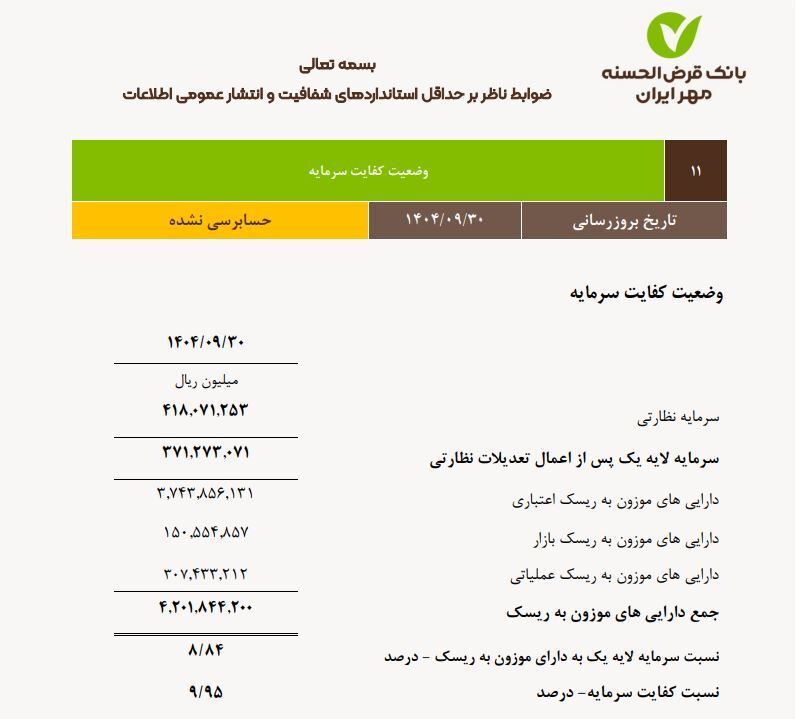 بانک قرض‌الحسنه مهر ایران؛ پیشتاز در توسعه اجتماعی و تأمین مالی خرد
