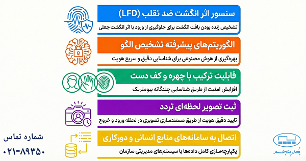 جعل اثر انگشت در دستگاه حضور و غیاب: تهدیدی پنهان برای امنیت سازمانی
