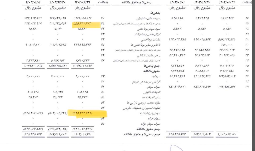 بحران در بانک ایران زمین با ورود سهامدار بانک آینده؛ سکوت بانک مرکزی جمهوری اسلامی ایران ادامه دارد بحران در بانک ایران زمین با ورود سهامدار بانک آینده؛ سکوت بانک مرکزی جمهوری اسلامی ایران ادامه دارد