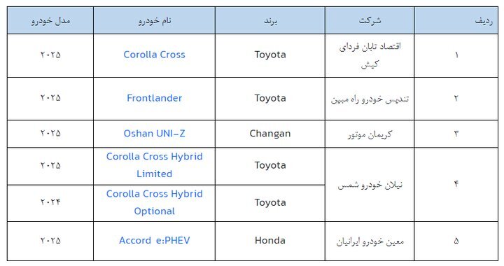 ثبت‌نام خودروهای وارداتی بدون حساب وکالتی از امروز
