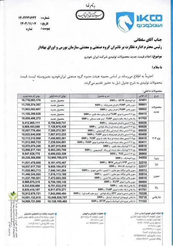 جراحی اقتصادی بود یا خرابکاری اقتصادی؟!