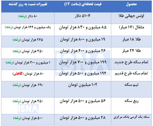 قیمت طلا در اولین روز هفته + جدول