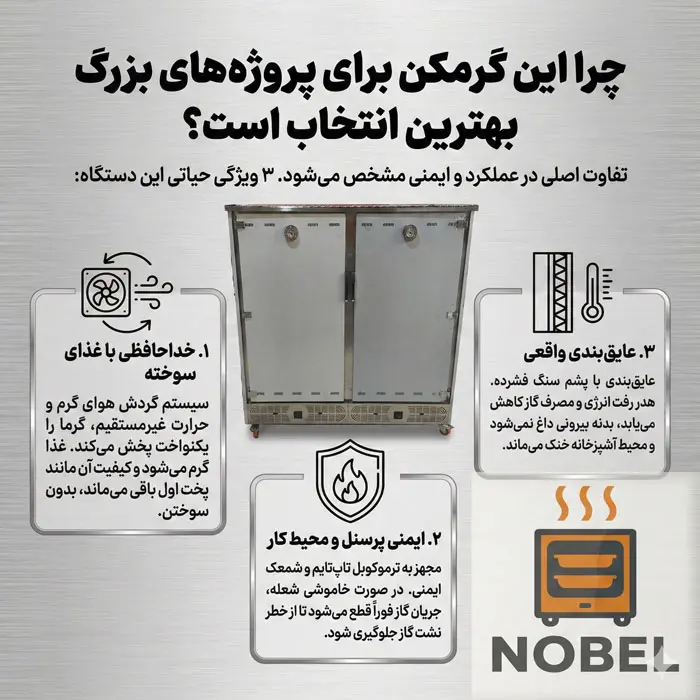 راهنمای خرید گرمکن غذا صنعتی نوبل برای ادارات و کارخانه ها