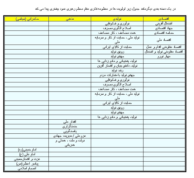 تحقق شعار سال؛ از بحران قانون‌زایی تا ضرورت فرماندهی واحد در جنگ اقتصادی