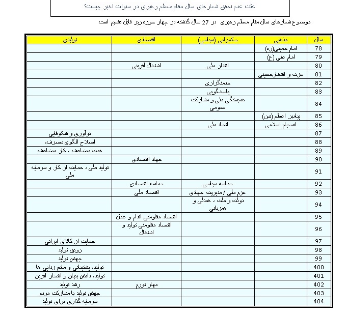 تحقق شعار سال؛ از بحران قانون‌زایی تا ضرورت فرماندهی واحد در جنگ اقتصادی